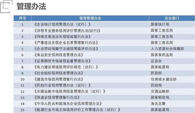 什么是信用修復(fù)？信用修復(fù)是如何定義的？