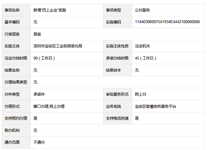 新增“四上企業(yè)”獎勵