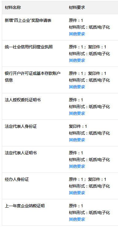 新增“四上企業(yè)”獎勵