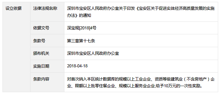 新增“四上企業(yè)”獎勵